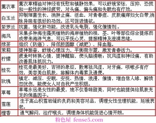 穿衣搭配